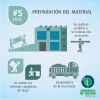 Instalación, diseño y puesta en marcha de Sistemas y Equipos de Riego -  Sistemas de riego